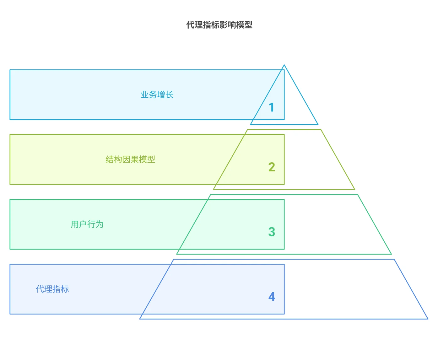 如何衡量用户研究的ROI