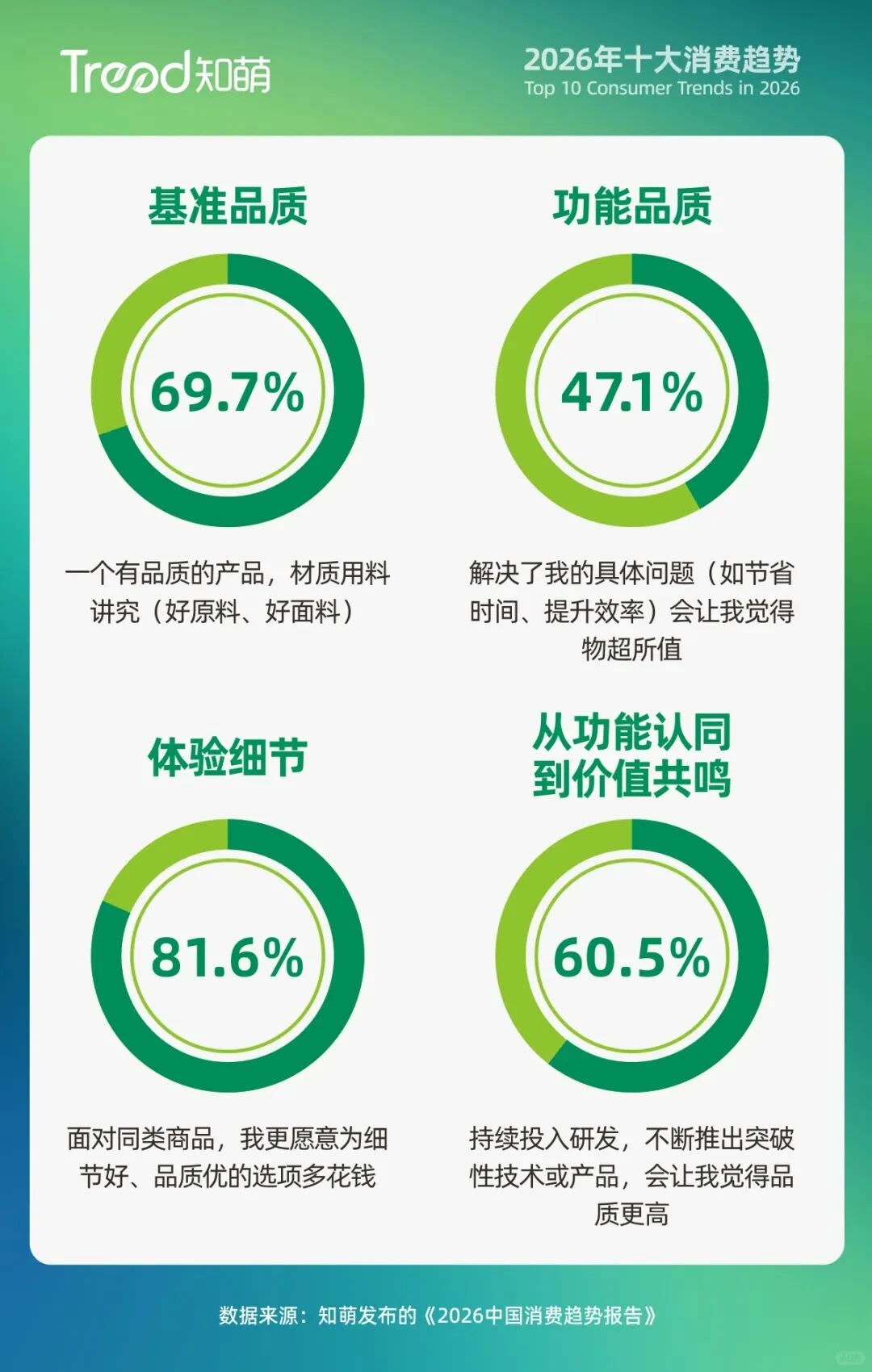 快来抓住2026年的十大消费趋势??