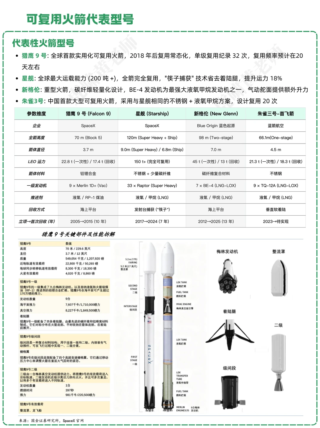 一天吃透一条产业链：NO.38 火箭