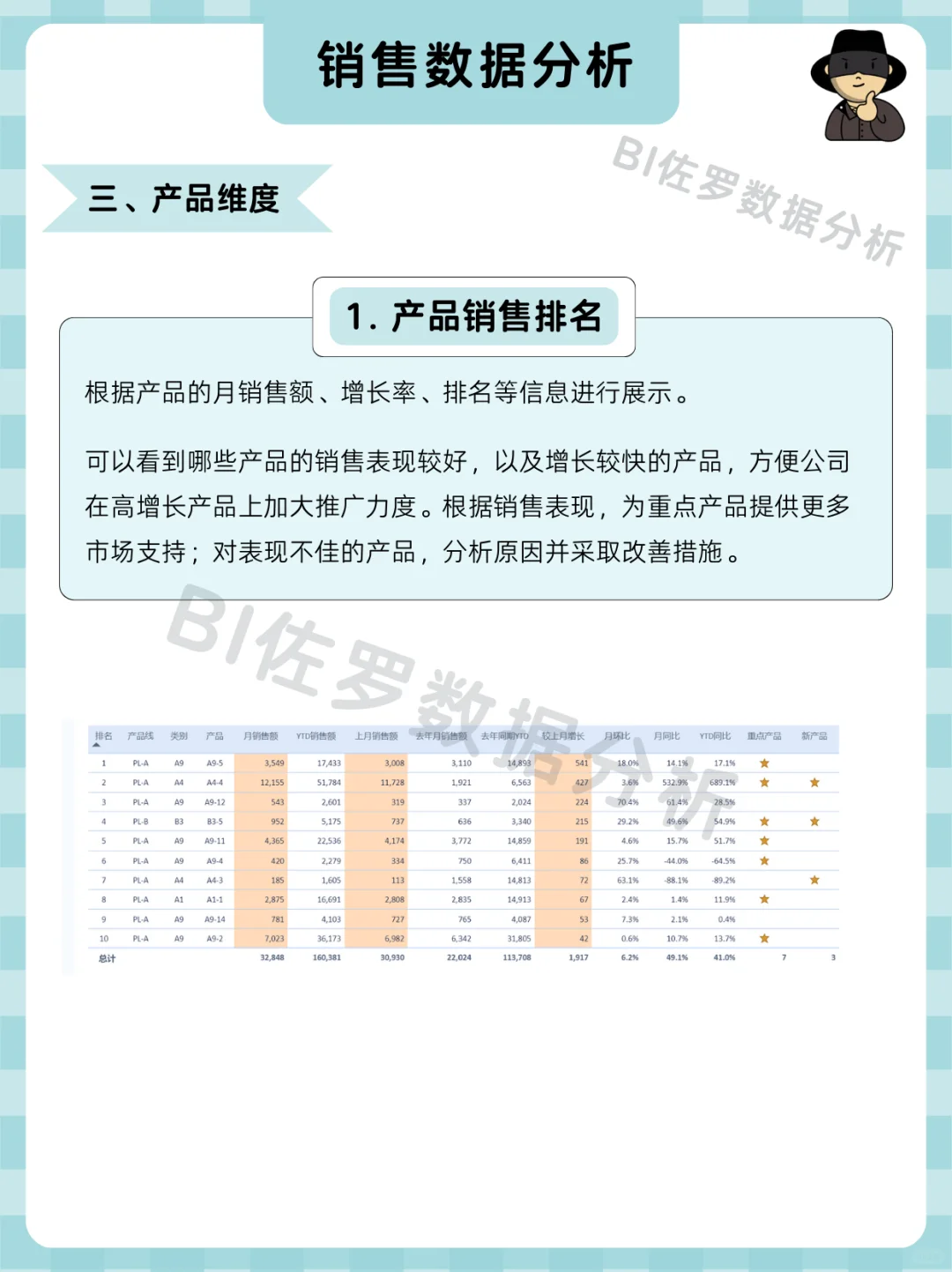 销售复盘怎么做才算专业？看这份分析就够了
