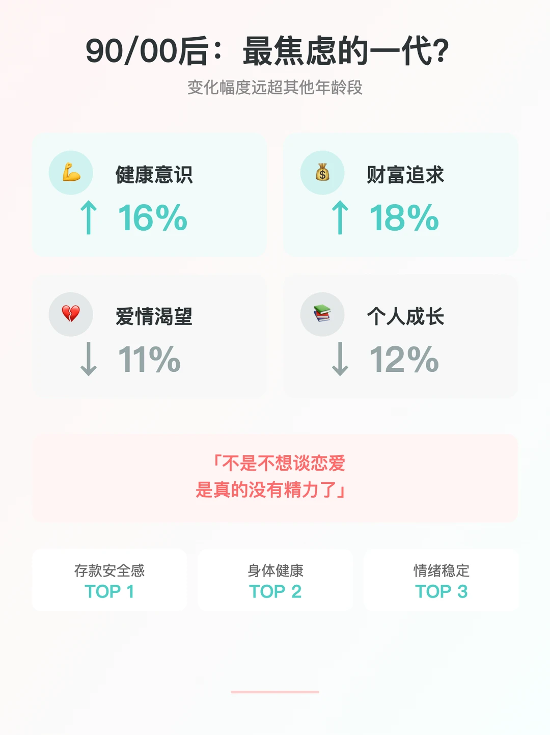 年轻人为啥只搞钱不谈恋爱