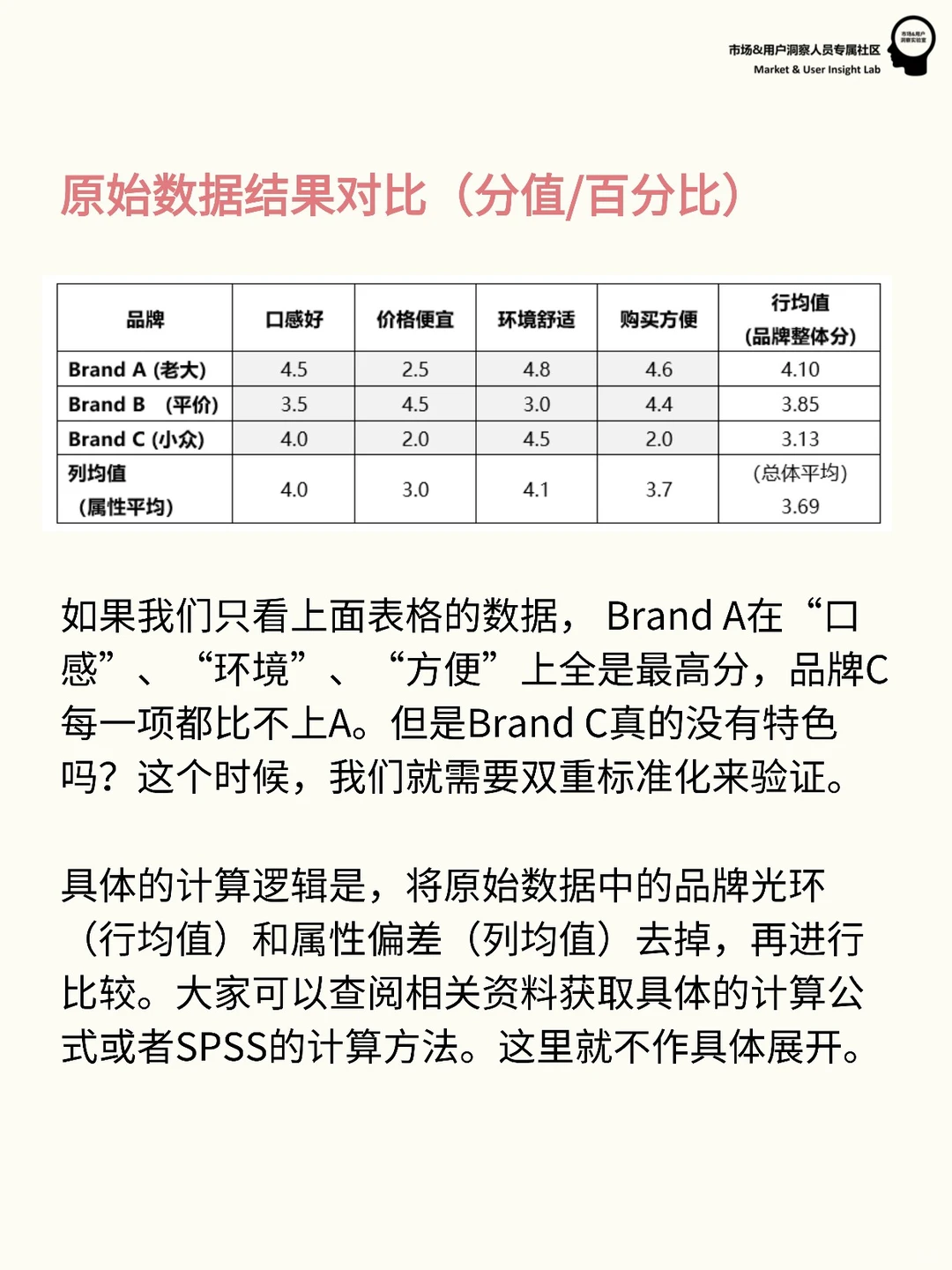 用研定量分析 | 品牌研究的双重标准化分析