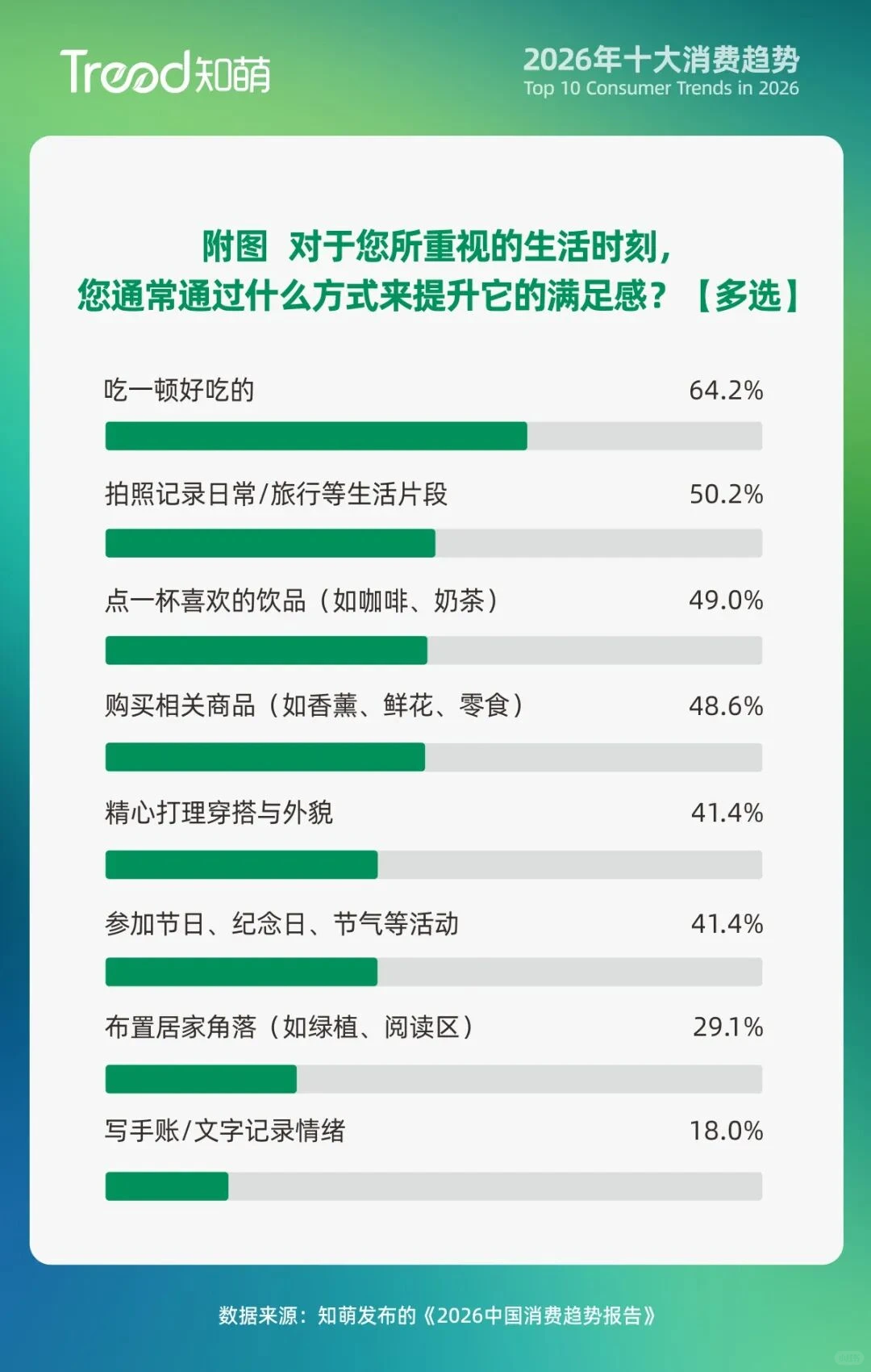 快来抓住2026年的十大消费趋势??