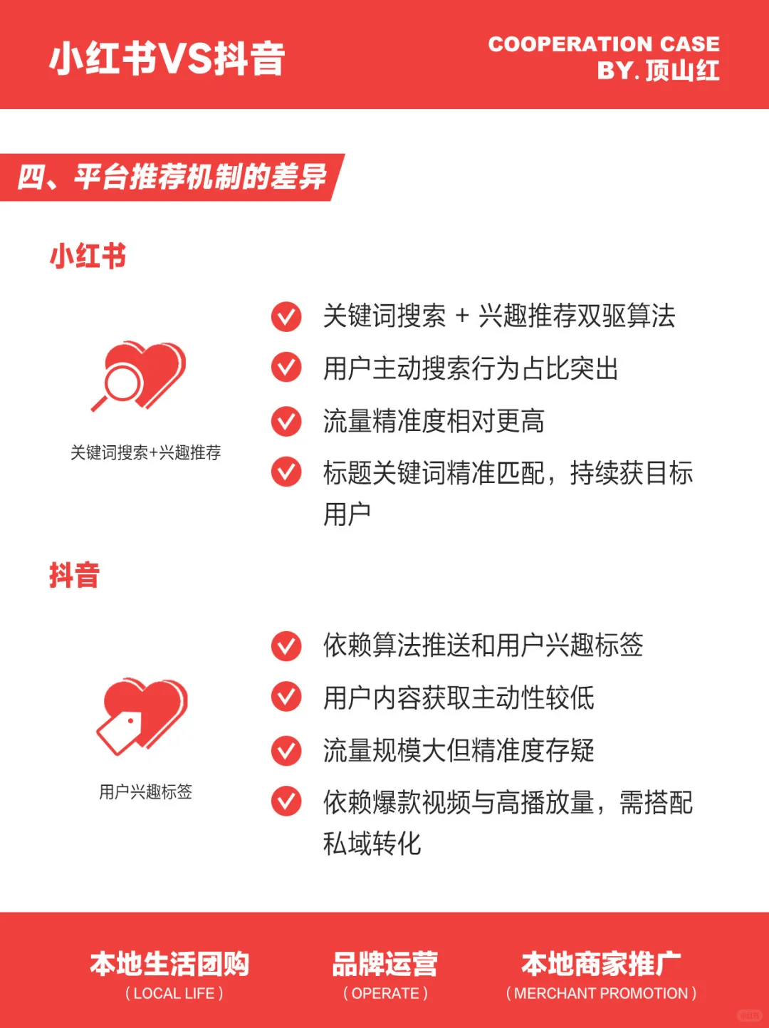 双平台差异洞察：小红书VS抖音