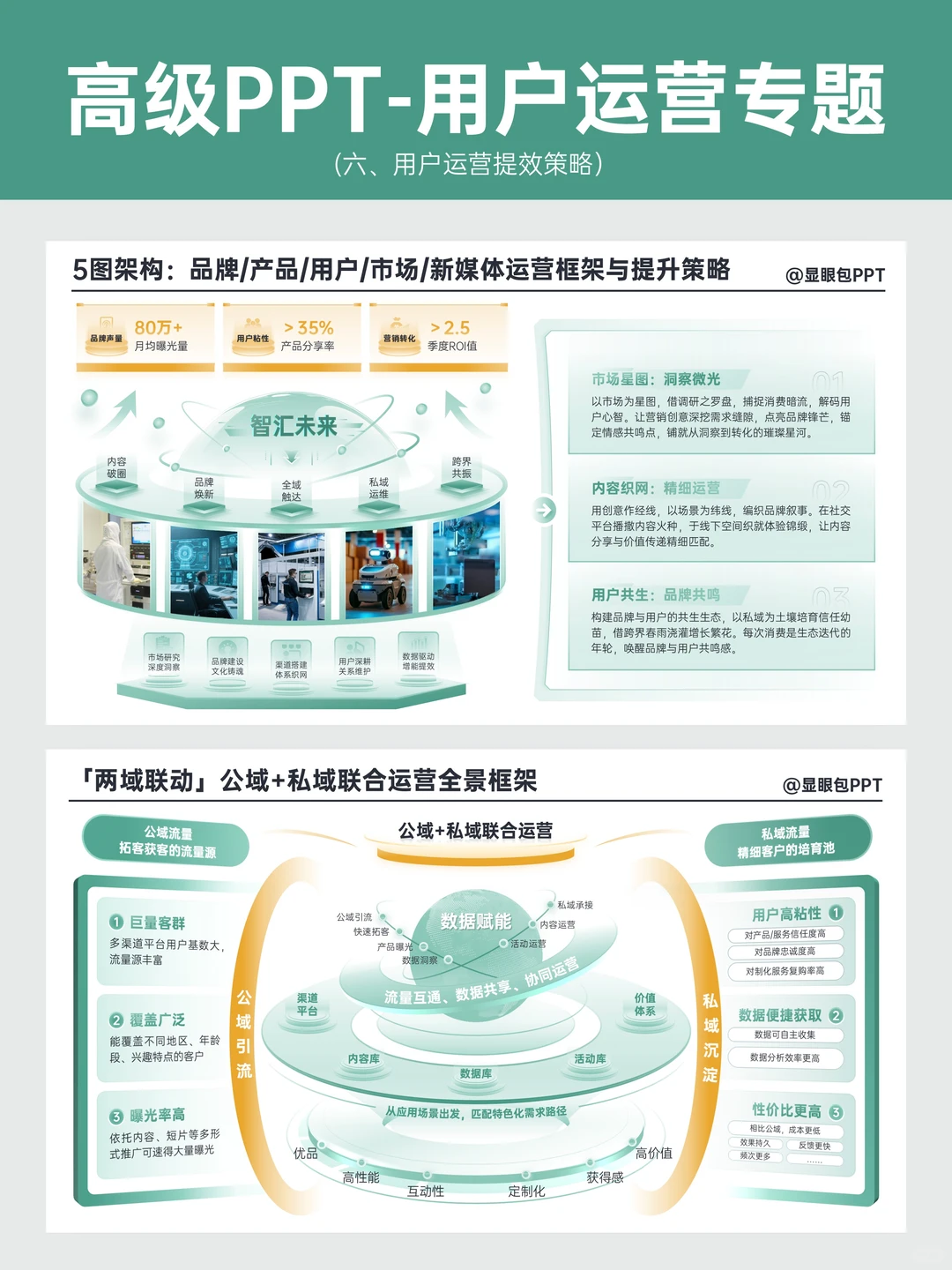 用户运营6大PPT模块~轻松拿下工作汇报?