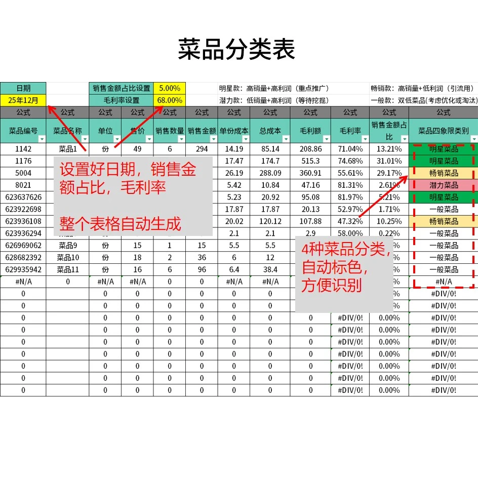 旺季忙到飞起却不赚钱，问题出在哪？