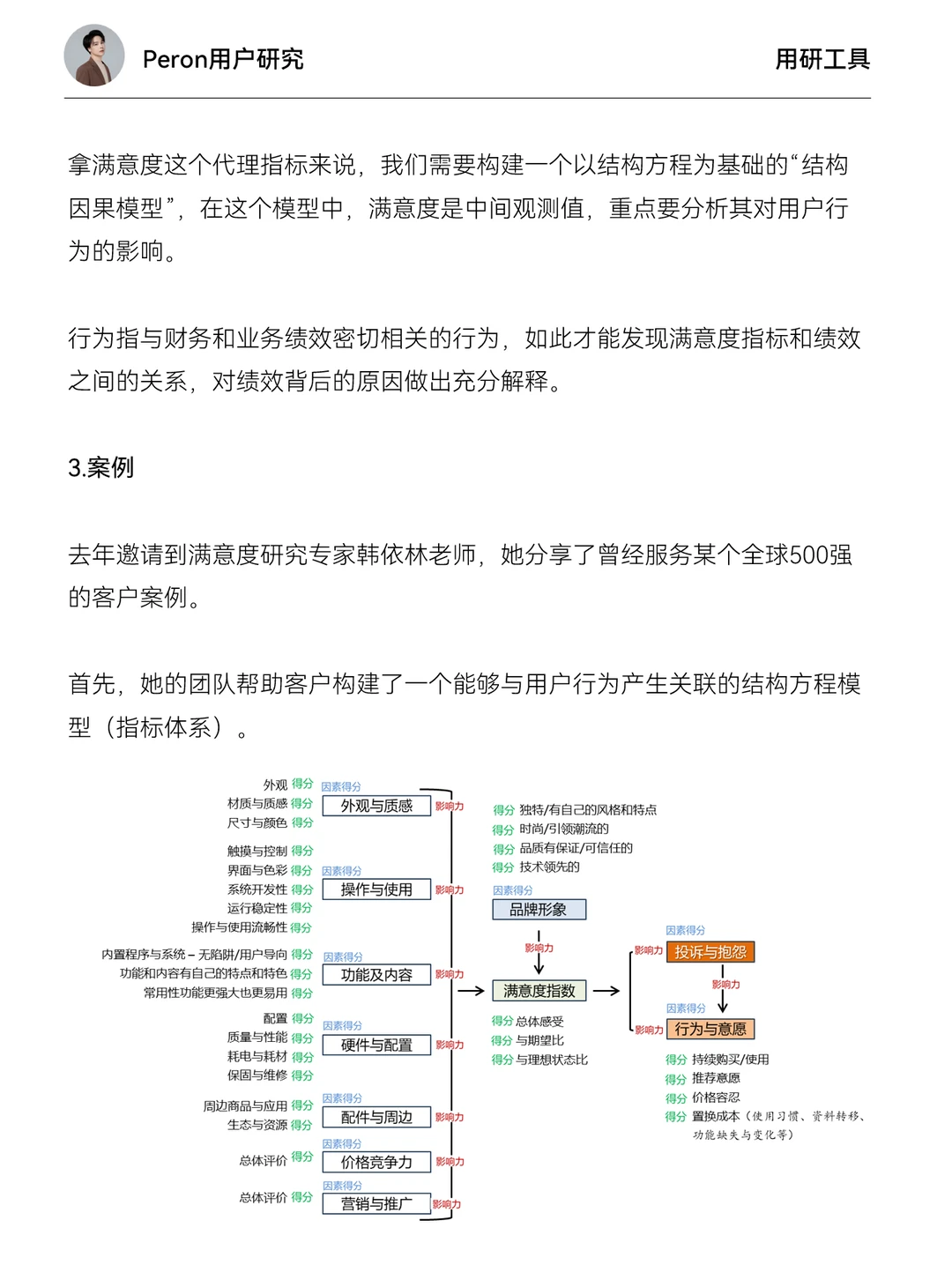 如何衡量用户研究的ROI