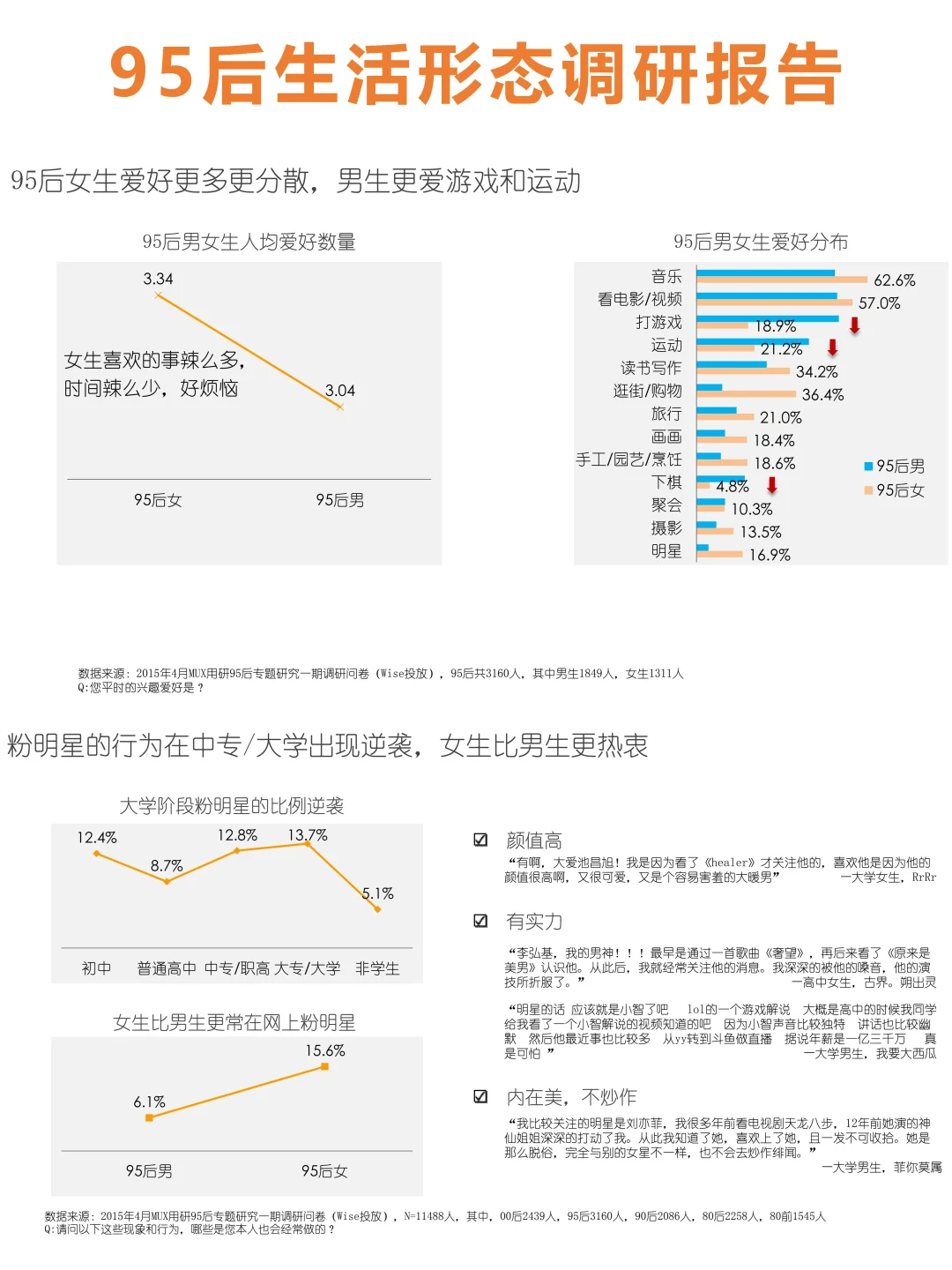 95后用户生活洞察