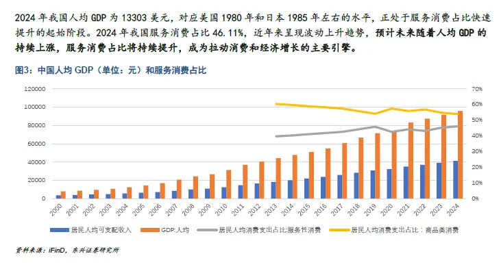 新消费行业三大趋势