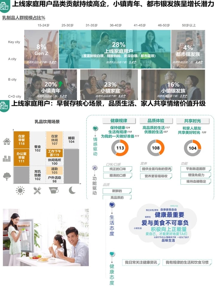 2025乳制品行业洞察：情绪共鸣+品类分析