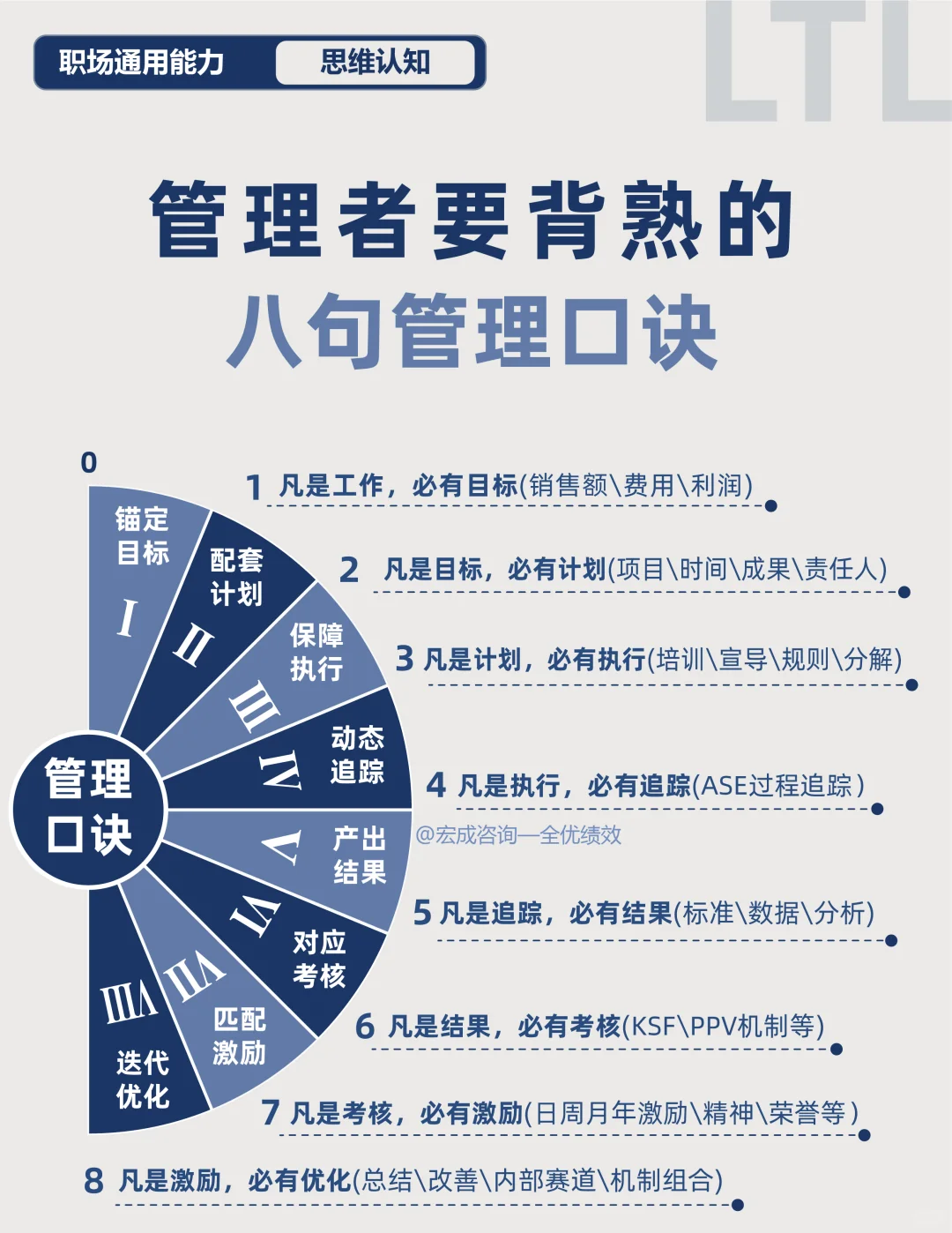 管理者要背熟的八句管理口诀