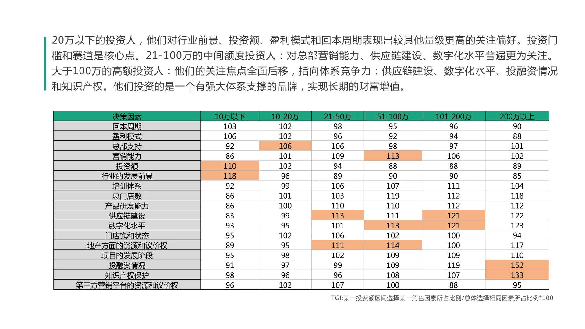 2025年加盟投资人群洞察报告（2）