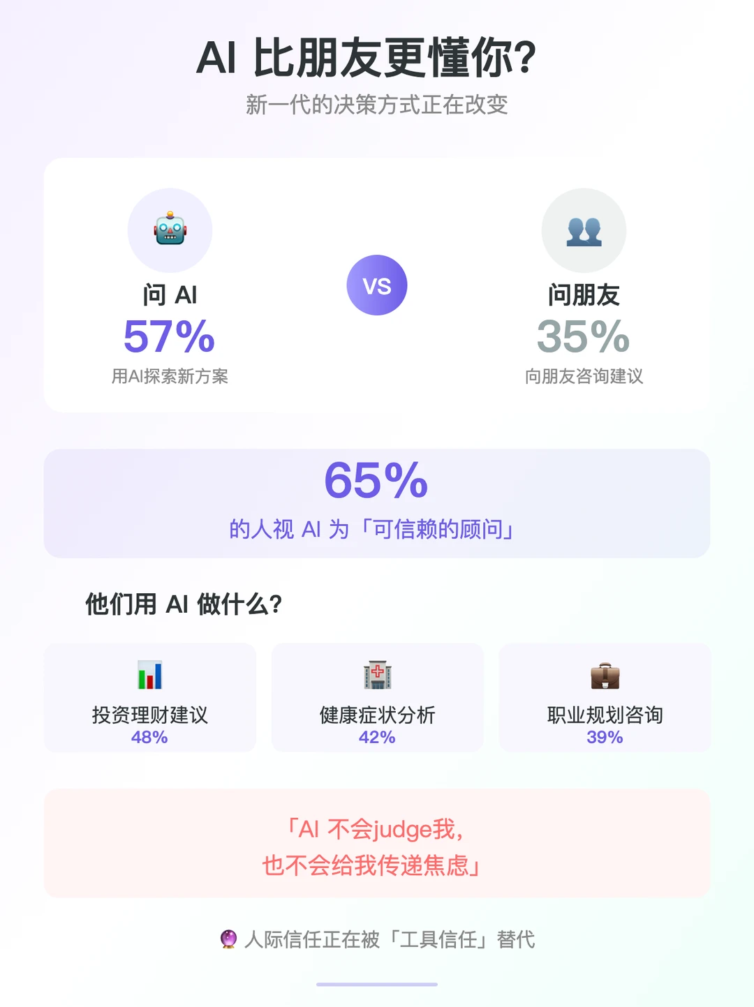 年轻人为啥只搞钱不谈恋爱