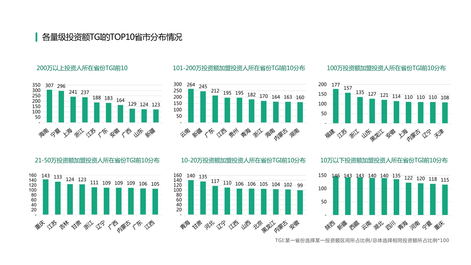 2025年加盟投资人群洞察报告（2）