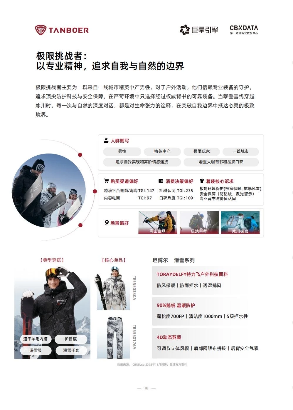 ⭕️2025户外生活方式白皮书｜场景x消费