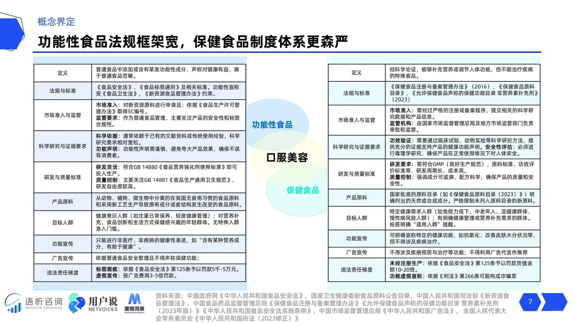 2025线上口美容品类消费趋势洞察报告