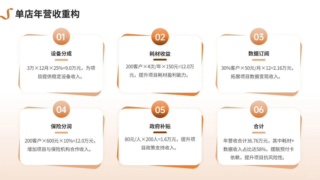 广东某某健康管理科技多元获利模式