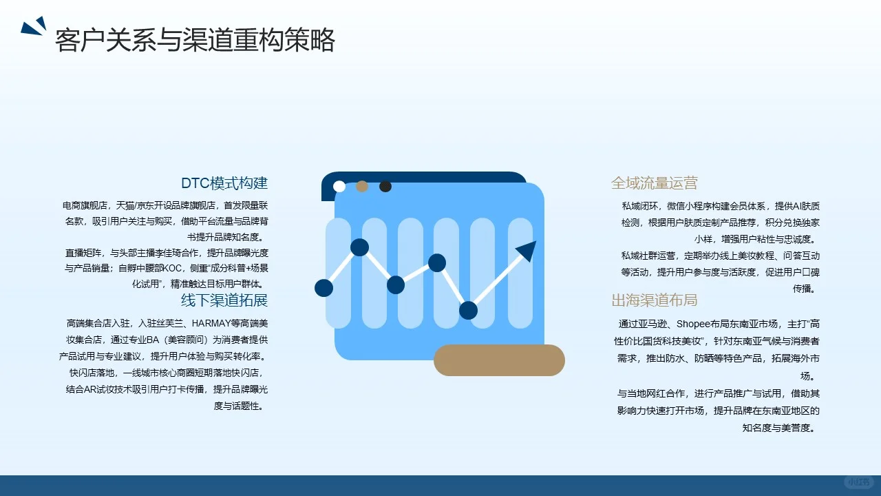 广东某某化妆品有限公司商业模式重构
