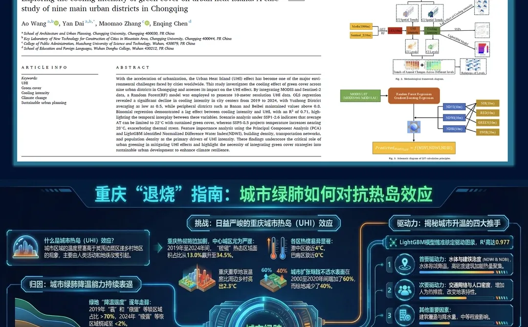 2025 SCI年终分析报告| 城市研究类 第1期