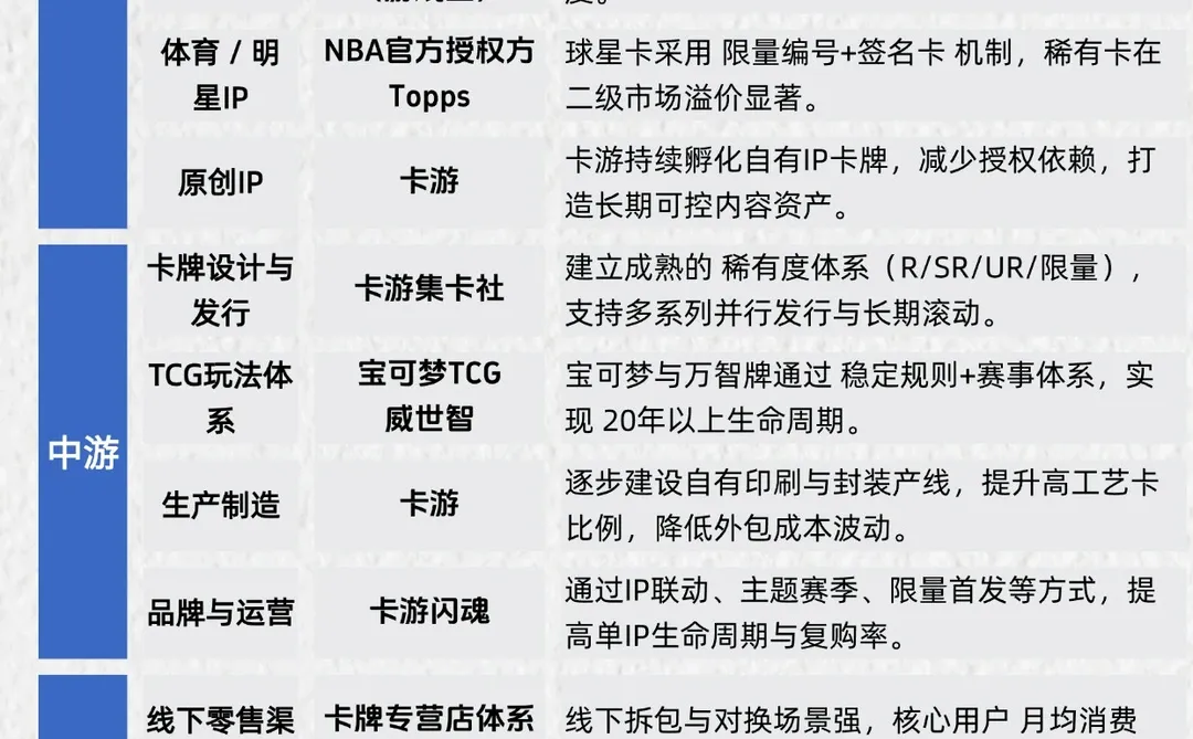 一天吃透产业链：卡牌行业|下一个泡泡玛特