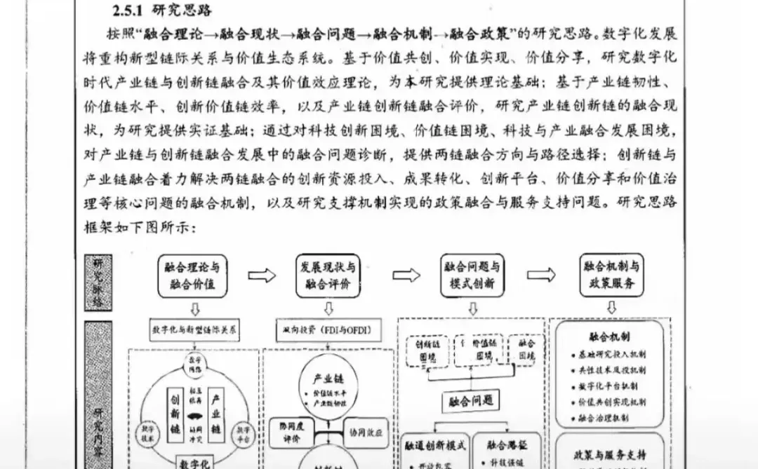 数字化经济➕产业链，课题天花板!