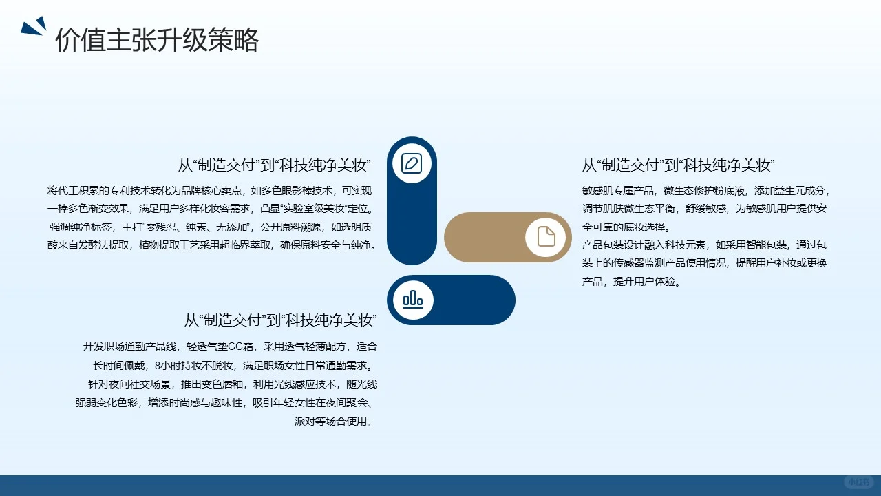 广东某某化妆品有限公司商业模式重构