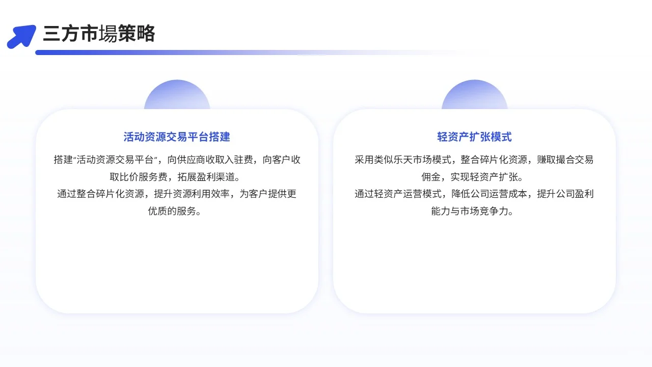 福州某某文化传媒有限公司商业模式重构