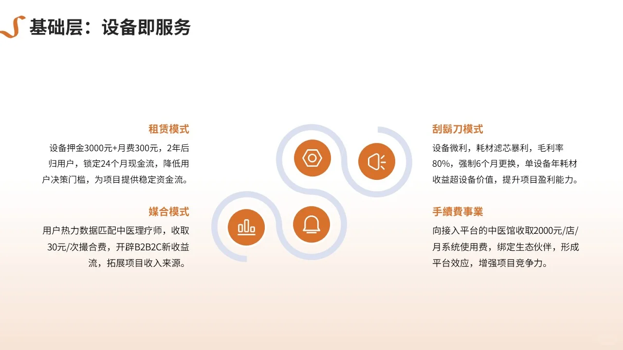 广东某某健康管理科技多元获利模式