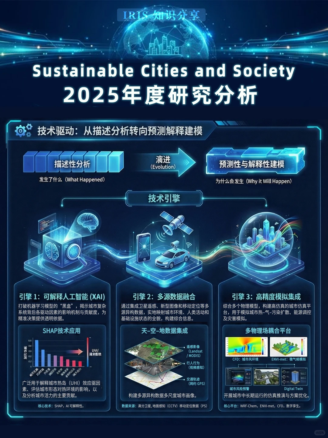 2025 SCI年终分析报告| 城市研究类 第1期