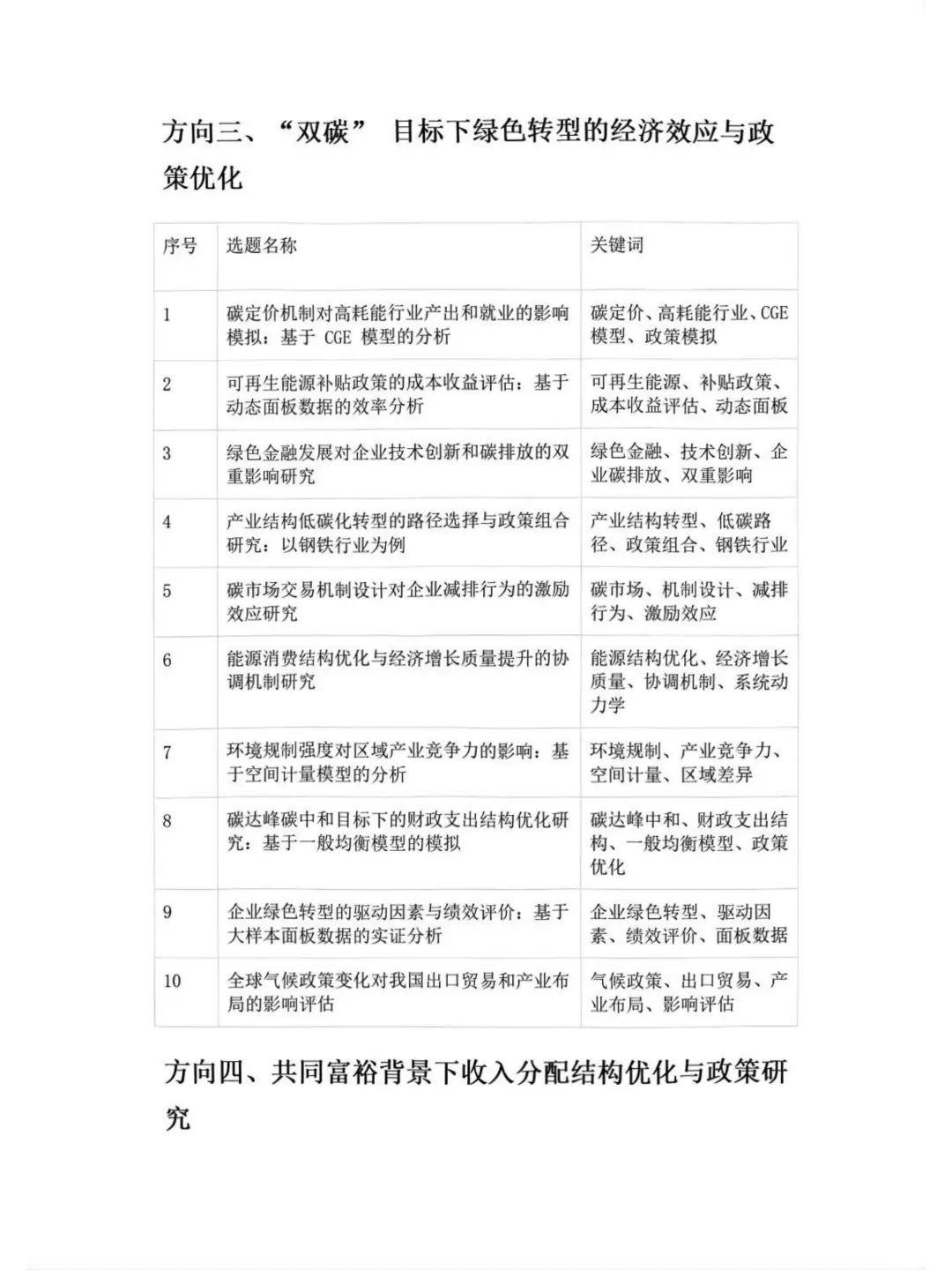 2025 社科基金应用经济学选题曝光