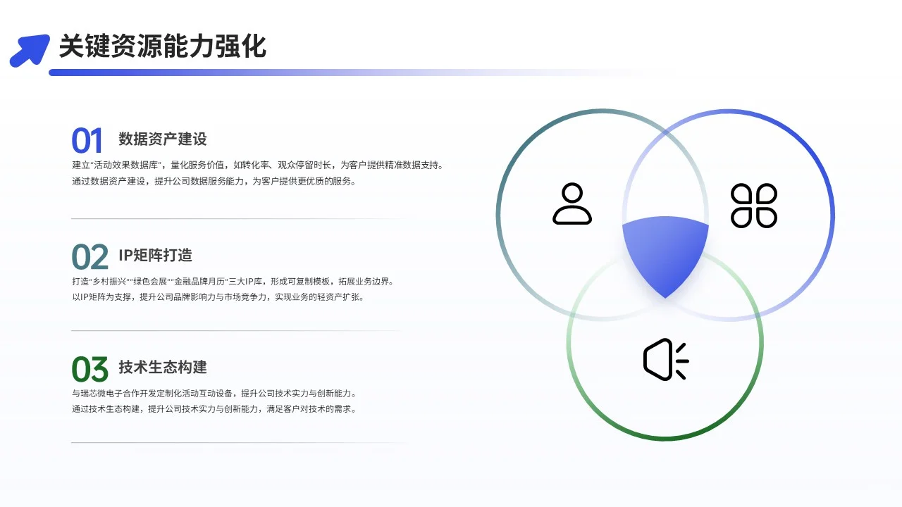 福州某某文化传媒有限公司商业模式重构