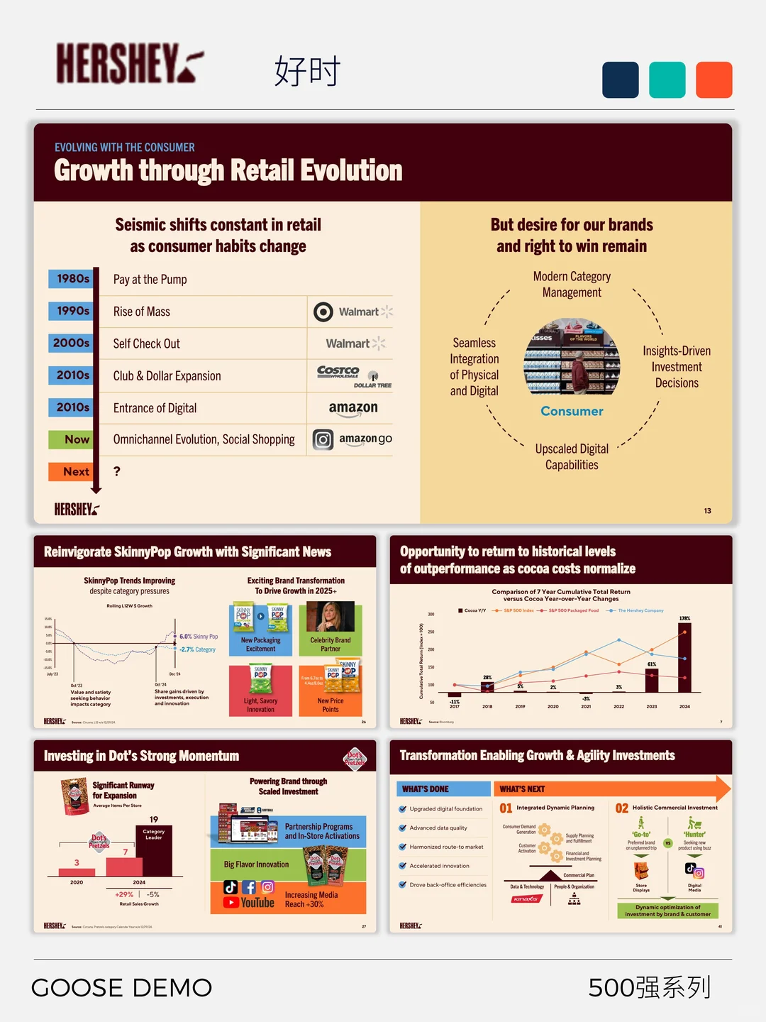 500强系列之美国好时品牌与战略转型剖析