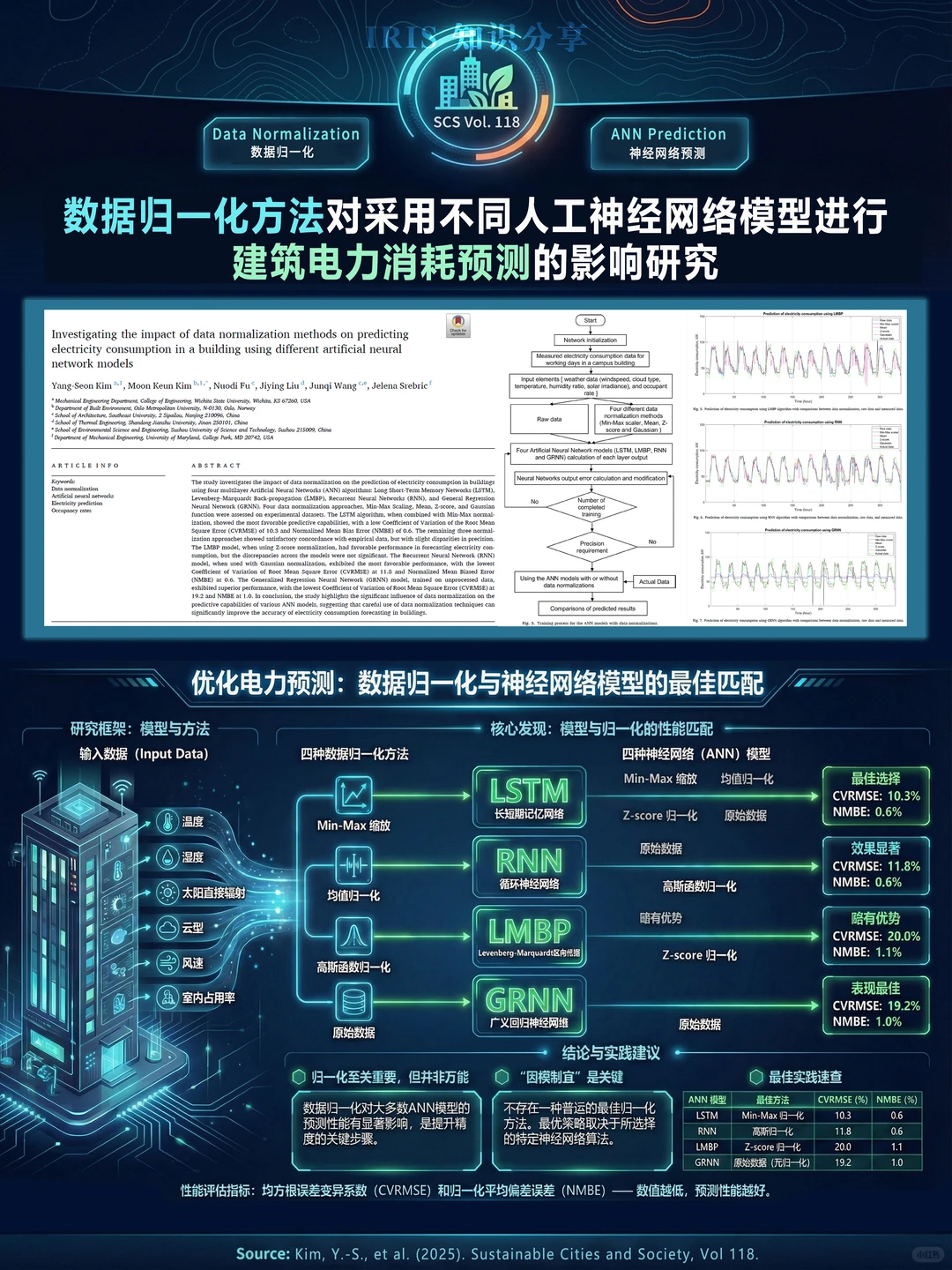 2025 SCI年终分析报告| 城市研究类 第1期