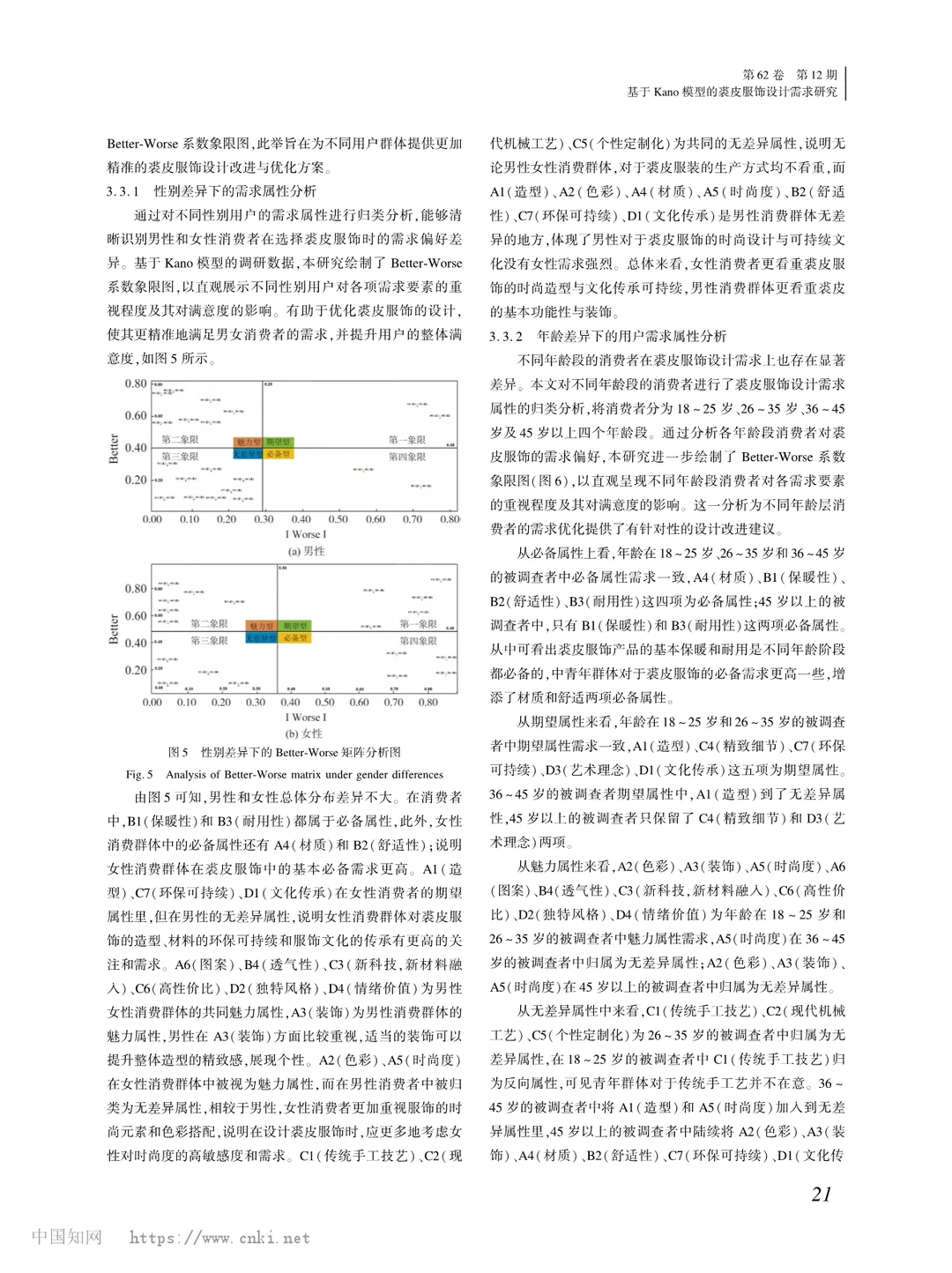 Kano 模型揭秘！裘皮服饰设计需求密码 ?