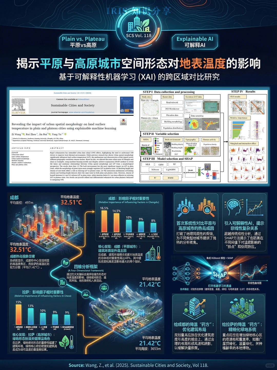 2025 SCI年终分析报告| 城市研究类 第1期