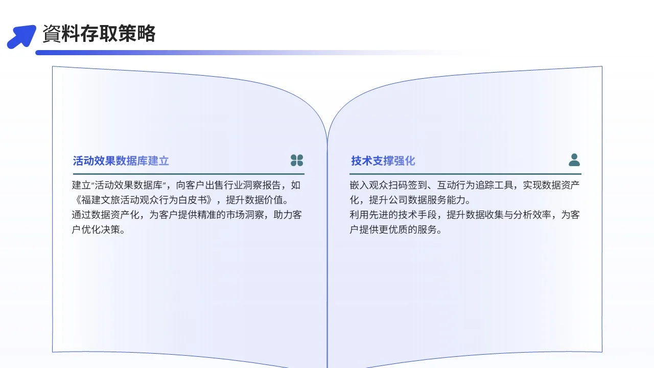 福州某某文化传媒有限公司商业模式重构