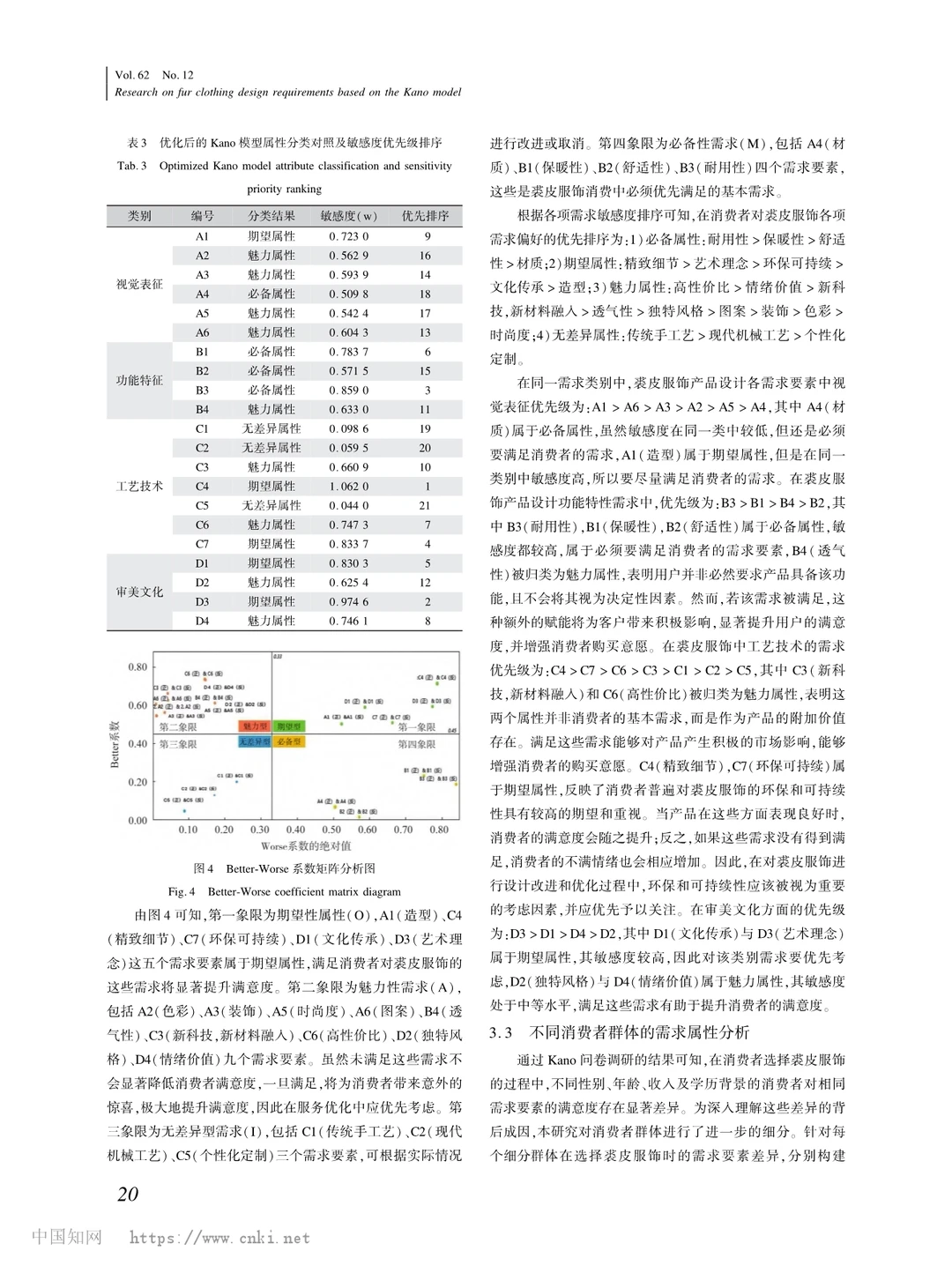 Kano 模型揭秘！裘皮服饰设计需求密码 ?