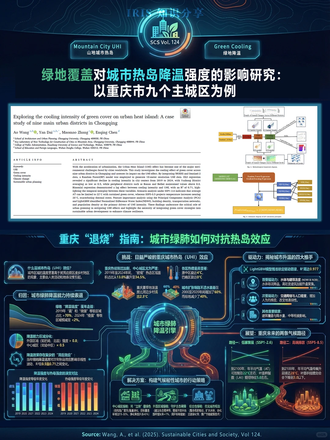 2025 SCI年终分析报告| 城市研究类 第1期