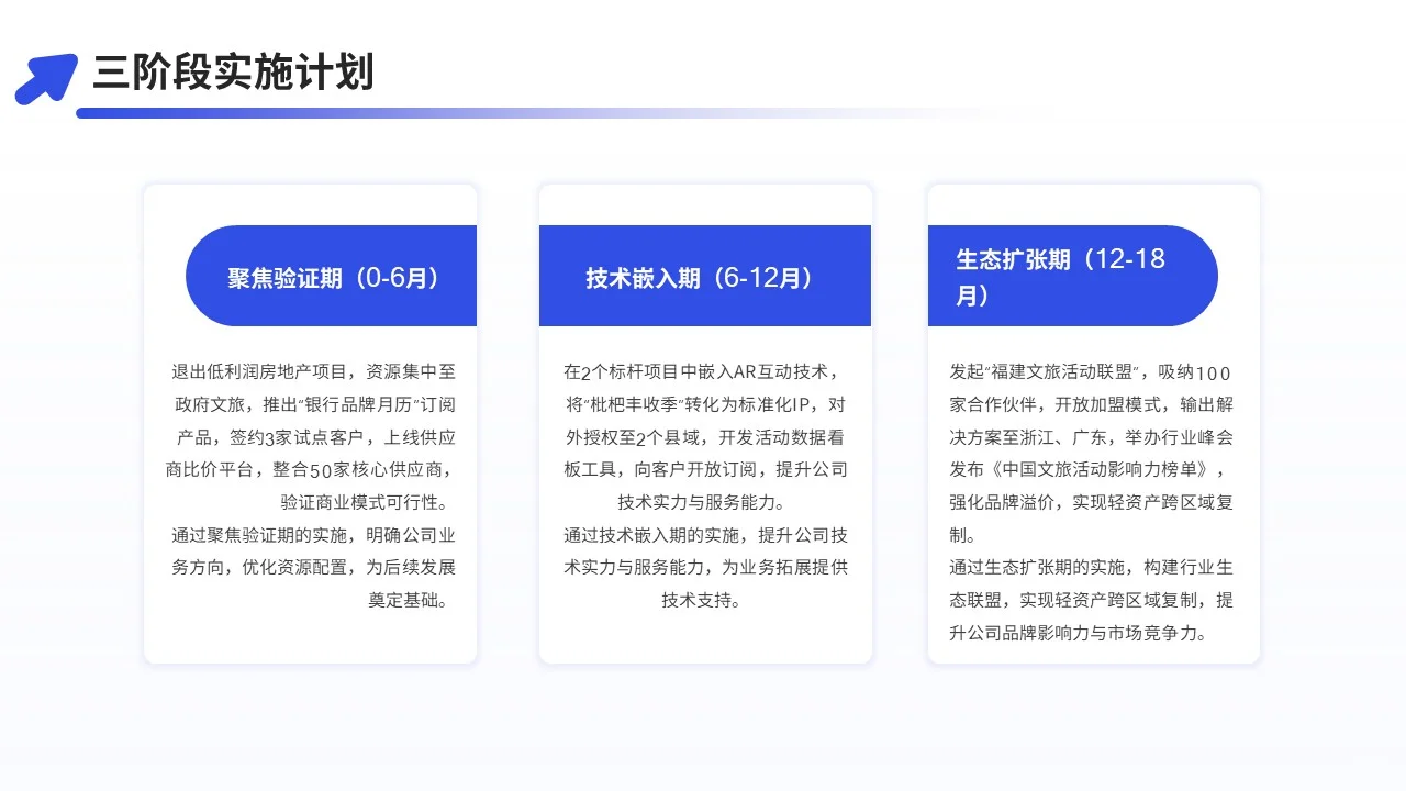 福州某某文化传媒有限公司商业模式重构