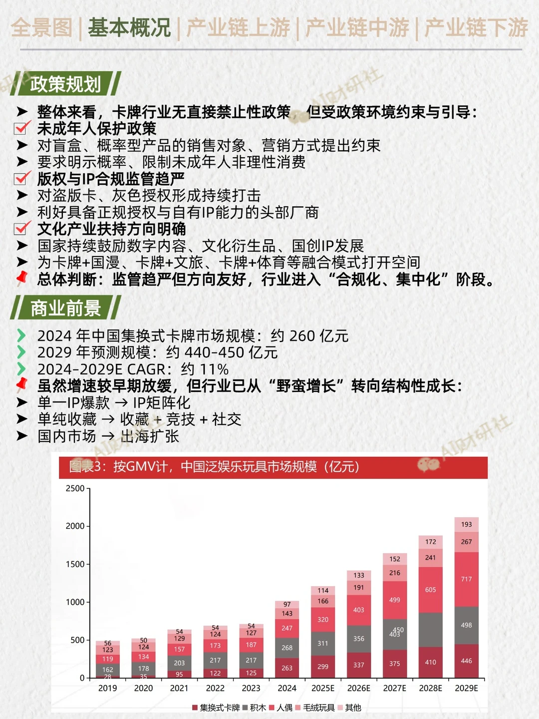 一天吃透产业链：卡牌行业|下一个泡泡玛特