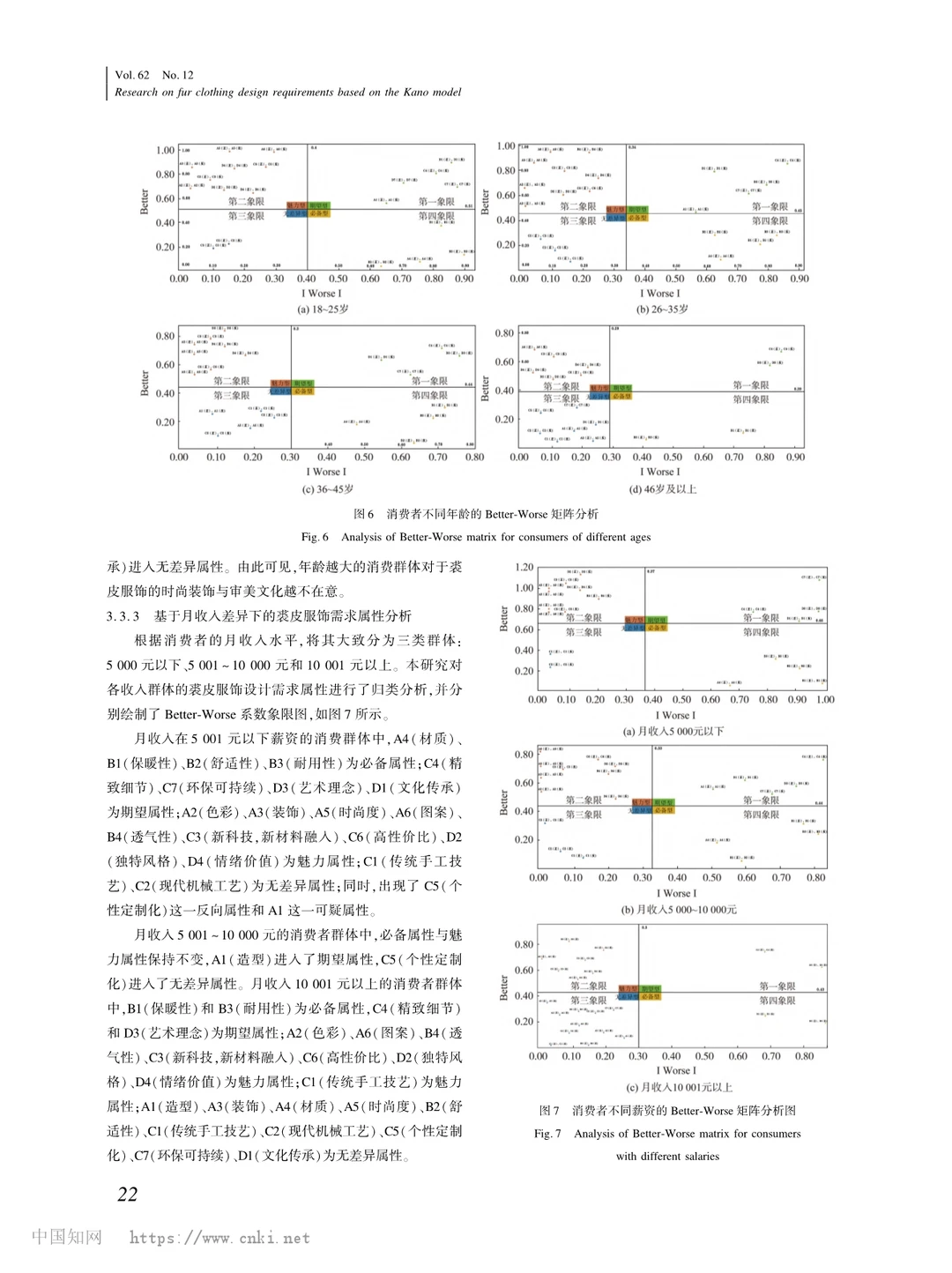 Kano 模型揭秘！裘皮服饰设计需求密码 ?