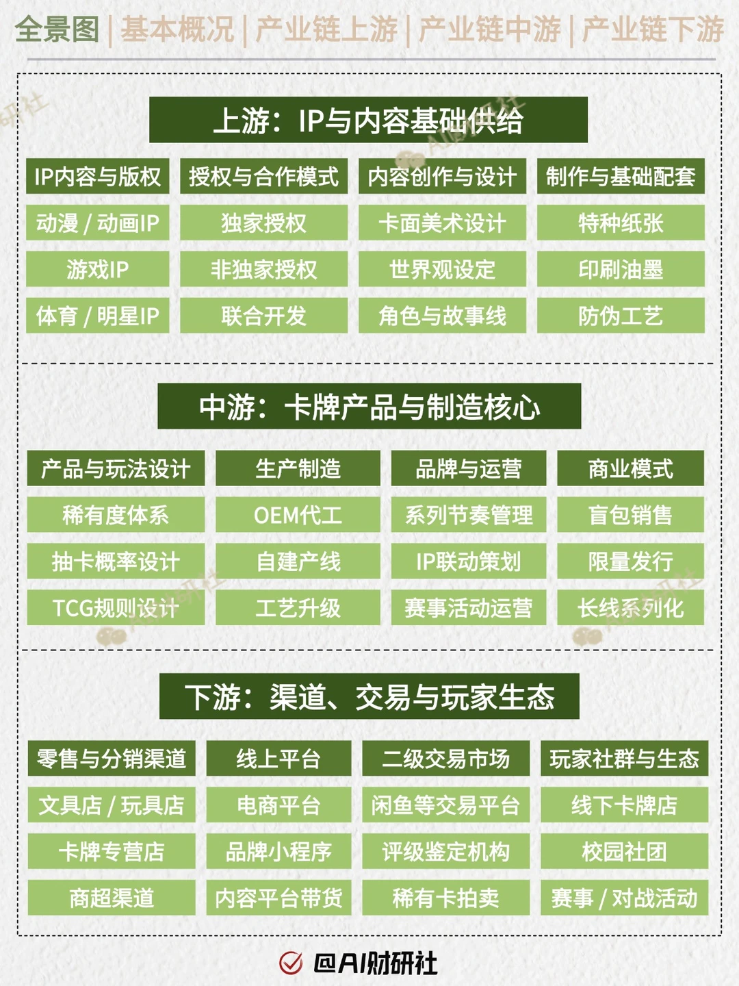 一天吃透产业链：卡牌行业|下一个泡泡玛特