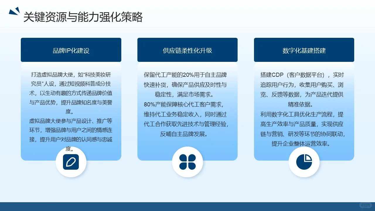 广东某某化妆品有限公司商业模式重构