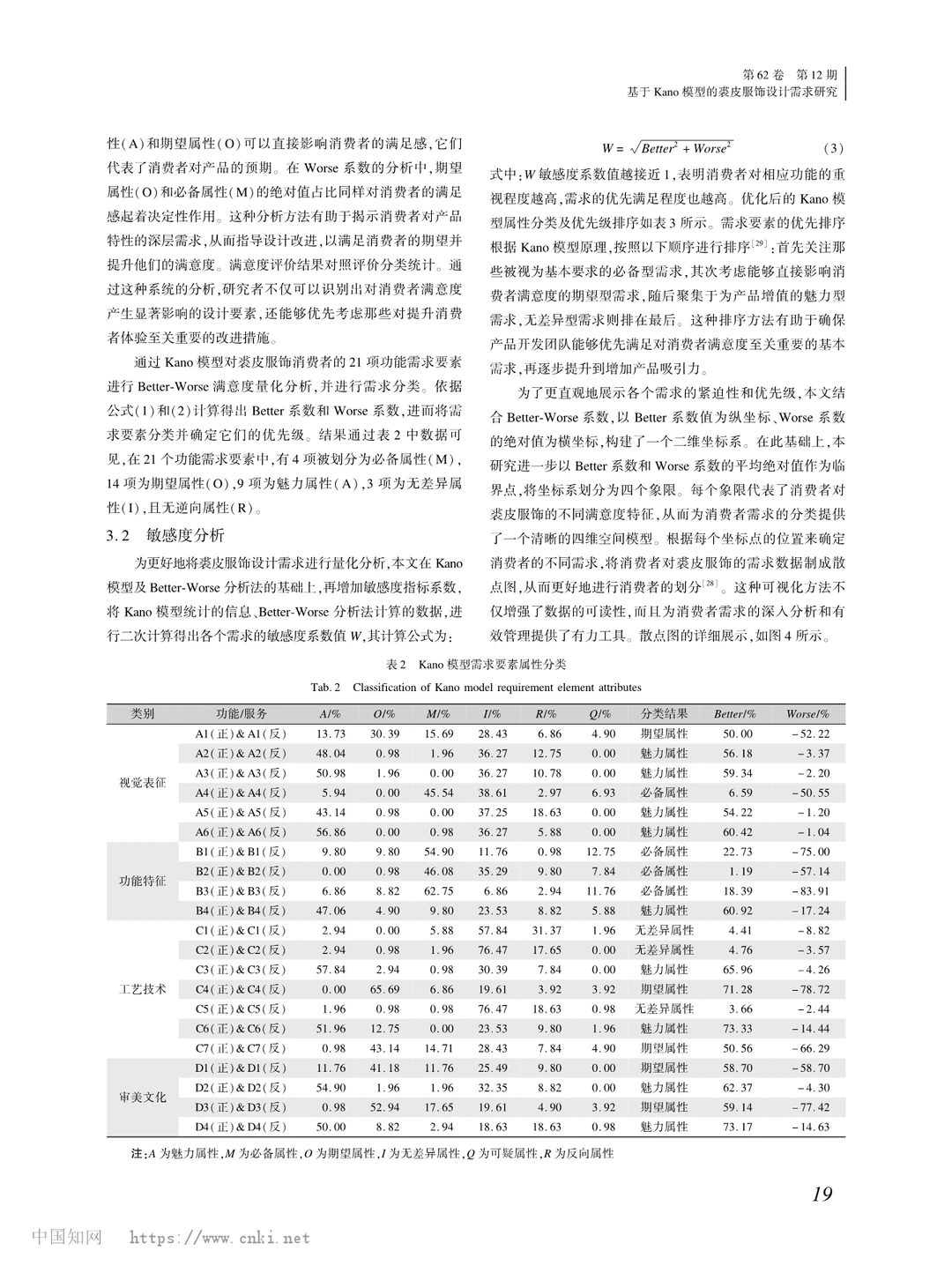 Kano 模型揭秘！裘皮服饰设计需求密码 ?