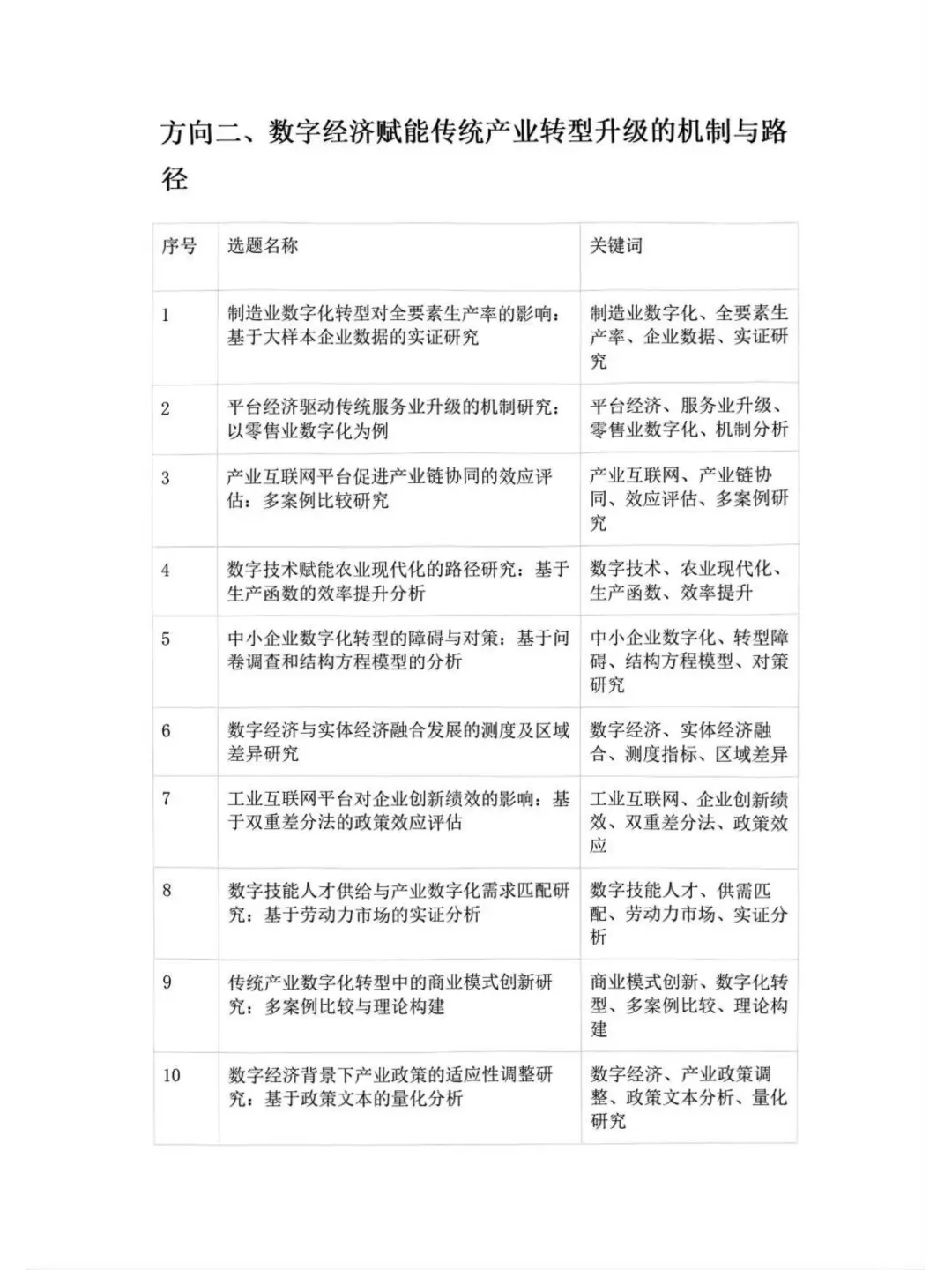 2025 社科基金应用经济学选题曝光