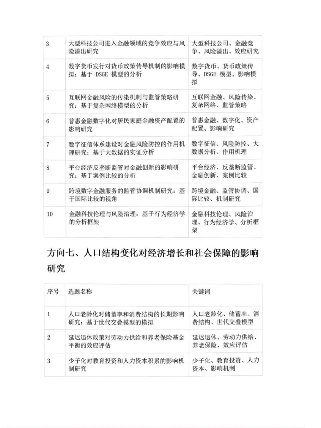 2025 社科基金应用经济学选题曝光