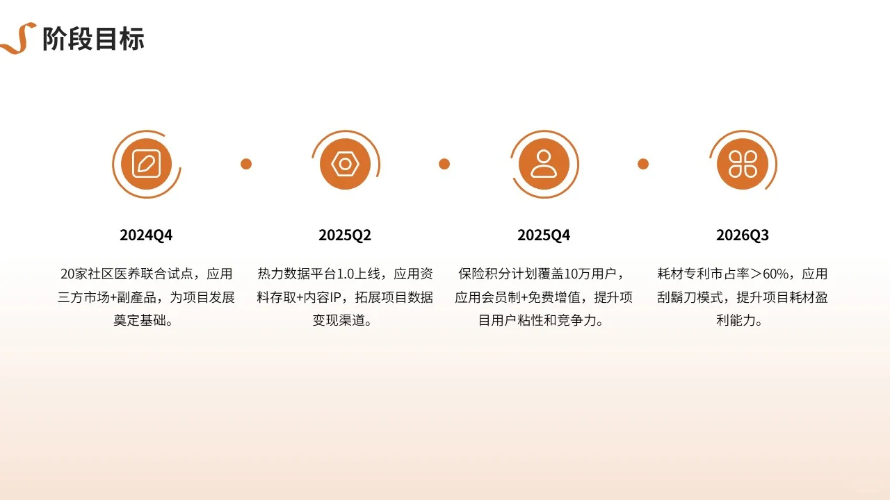 广东某某健康管理科技多元获利模式