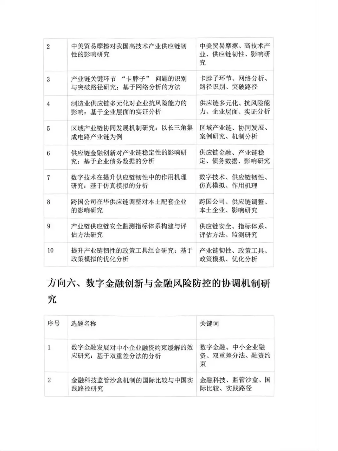 2025 社科基金应用经济学选题曝光