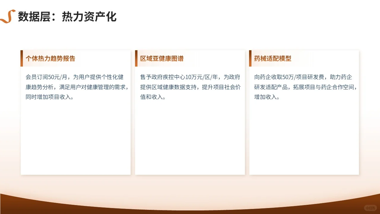 广东某某健康管理科技多元获利模式