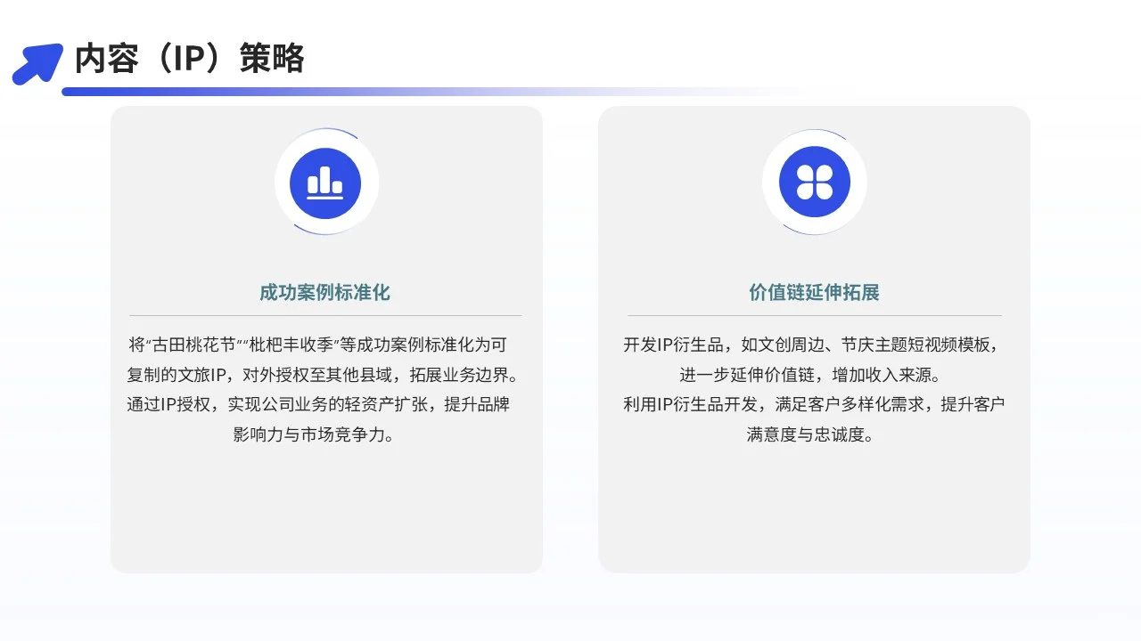 福州某某文化传媒有限公司商业模式重构
